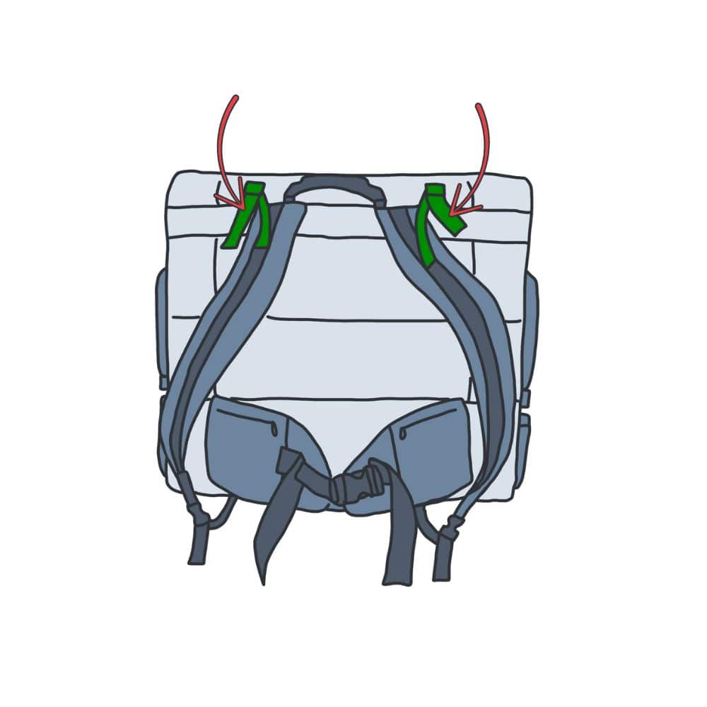Dog backpack from behind with arrows pointing to the position of the load control straps.